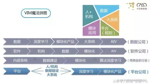 AIV(人工智能估价)的出现未来可能只有2%的估价师会被留下