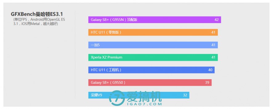 htcu1000评测,htcu11和u11+选哪个