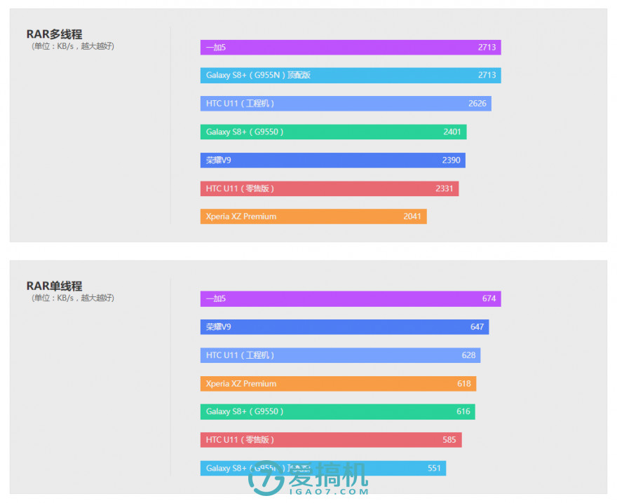 htcu1000评测,htcu11和u11+选哪个