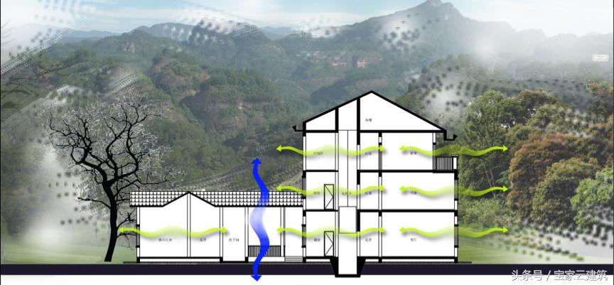 湖南浏阳私宅建设项目|看一套好的乡村别墅是如何落成的,有你关心的每一个自建房细节(一)