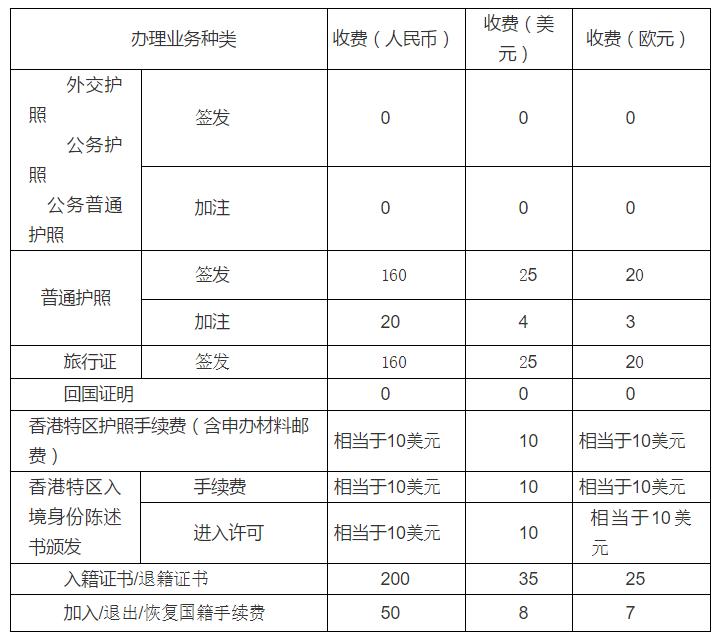 国内护照打折啦！在境外护照丢了怎么办？