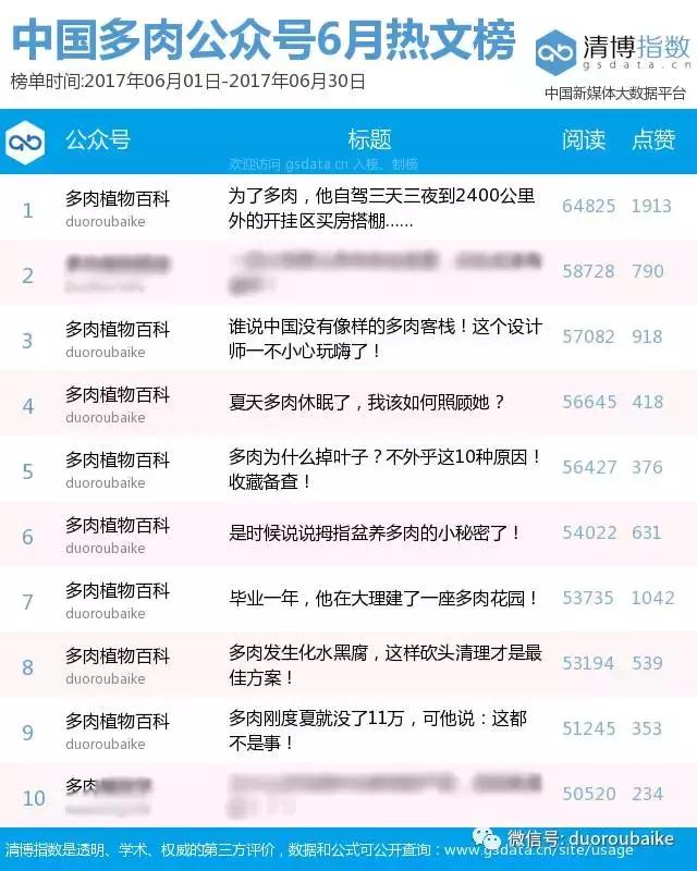 中国新十大火炉排行榜,中国最新四大火炉是哪个