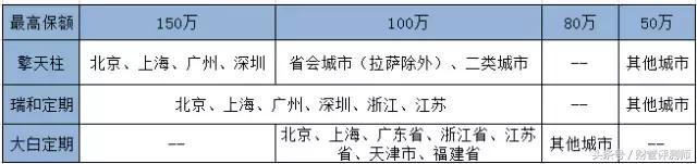 擎天柱为什么必买寿险,擎天柱2020寿险
