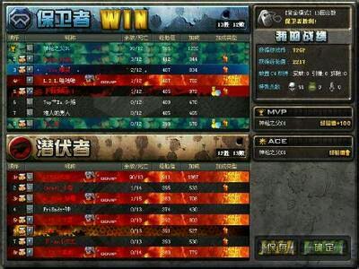 十年穿越火线老玩家的回忆,10年前的穿越火线老兵回忆