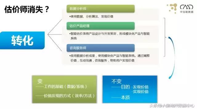 AIV(人工智能估价)的出现未来可能只有2%的估价师会被留下
