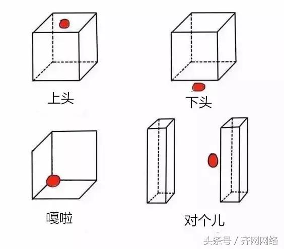 你是不是正宗的齐齐哈尔人，一句话就能证明！