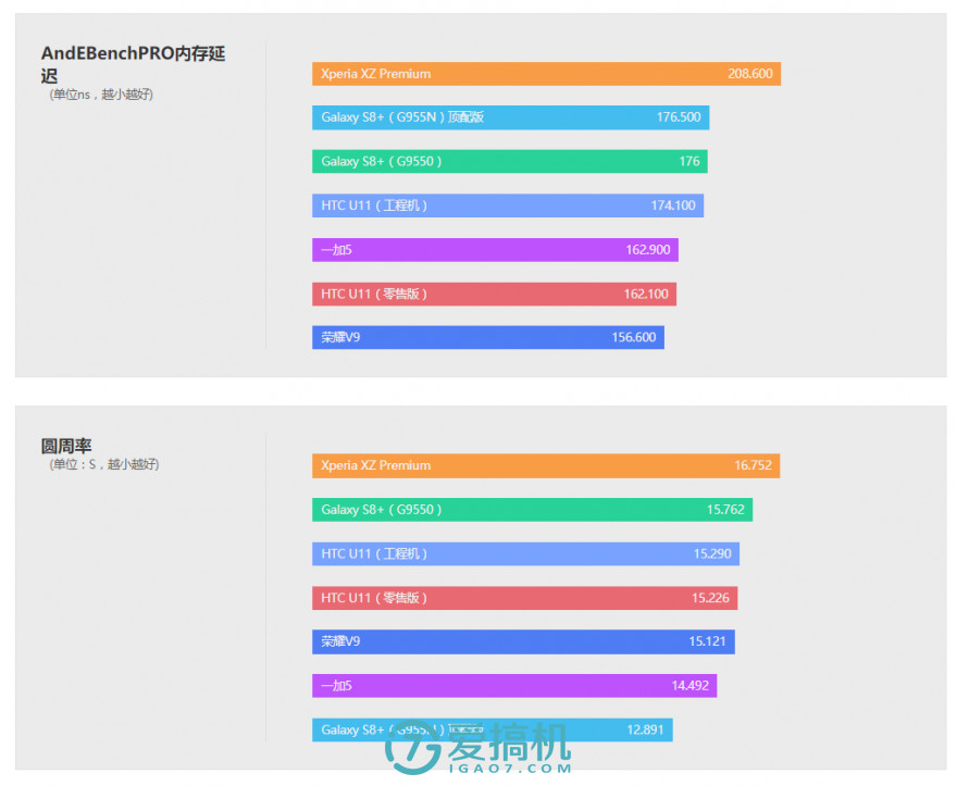 htcu1000评测,htcu11和u11+选哪个