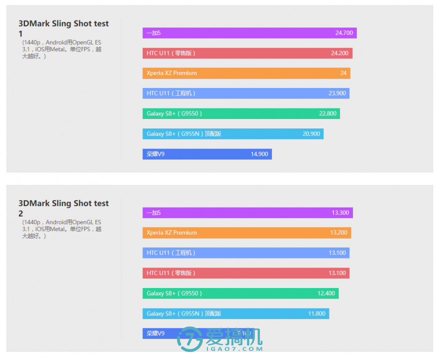 htcu1000评测,htcu11和u11+选哪个