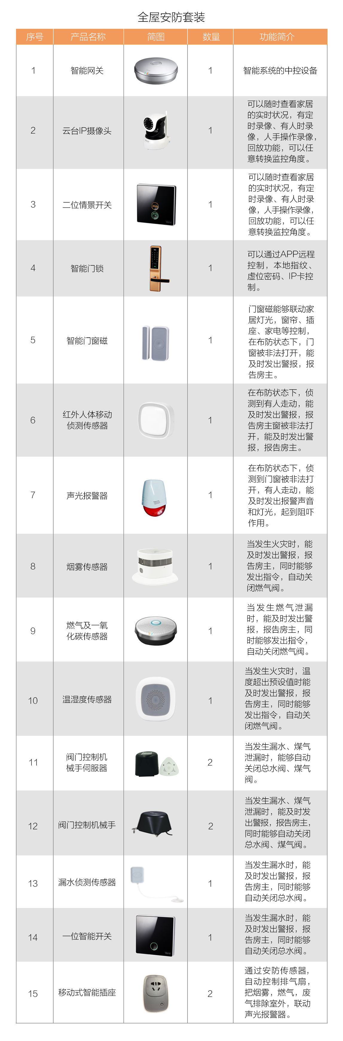 vensi濞佸＋涓瑰埄鏅鸿兘瀹跺眳鍔犵洘,vensi濞佸＋涓瑰埄鏅鸿兘闂ㄩ攣