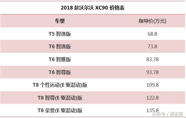 沃尔沃xc902025款什么时候上市,沃尔沃xc90为什么没3.0发动机