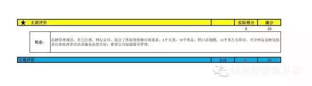 皇家鸡排项目考察报告——“小而美”品牌的加盟之路