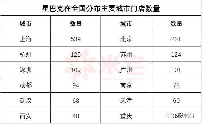 郑州人，当你还在为宜家落地振臂欢呼之时