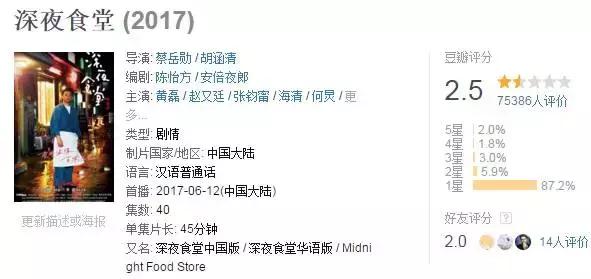 鏃ユ湰鑰佸笀鏁欎腑鍥戒汉瀛︽棩璇數瑙嗗墽,涓浗浜鸿瀛︾敓瀛︽棩璇數瑙嗗墽