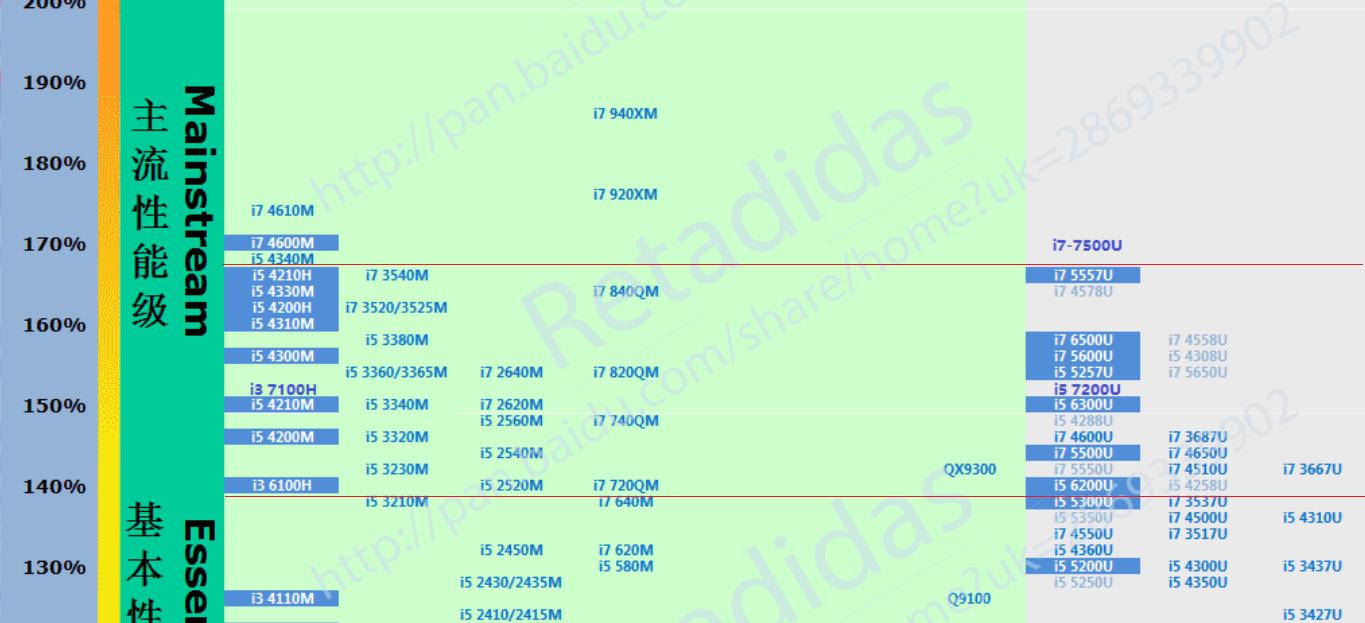 华强北thinkpad笔记本二手,准备买台笔记本电脑