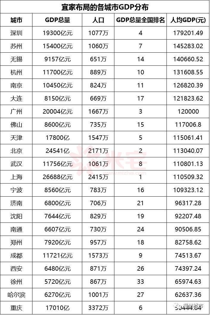 郑州人，当你还在为宜家落地振臂欢呼之时