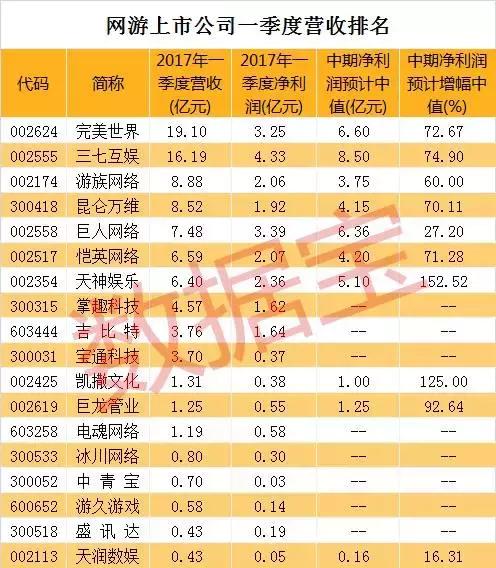 网游玩什么游戏能有收入,只要投入时间就能有收入的网游
