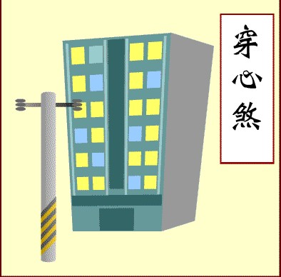 买高层，你不知道的风水学！