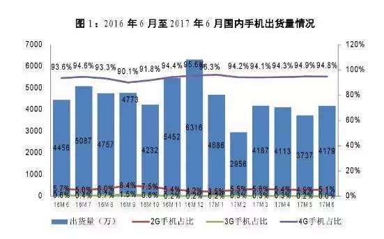 拿全网通玩文字游戏中国移动这次损失大了？