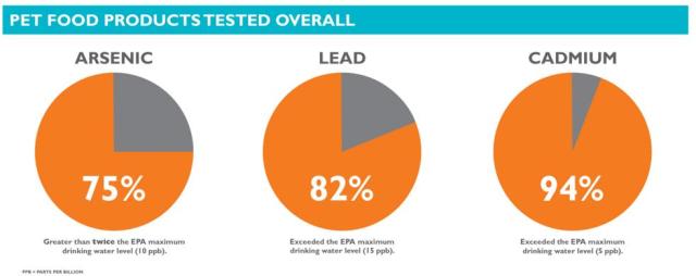 进口狗粮有啥问题,进口狗粮有问题