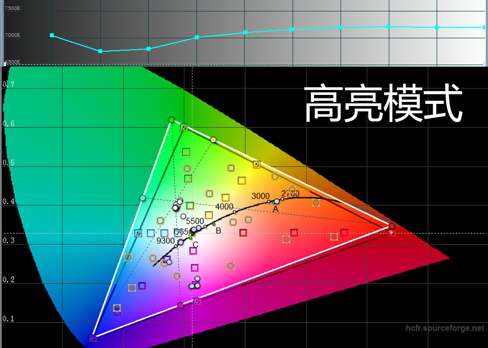 奥图码高流明4k投影机,奥图码uhd506投影机测评