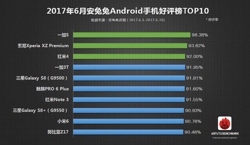 买手机应该买哪种品牌,买手机看正品