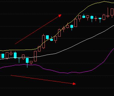布林线详细讲解投资快报,boll布林线买入法和技巧