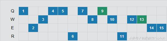 《英雄联盟》团战我先上!957皇子天王盖地虎