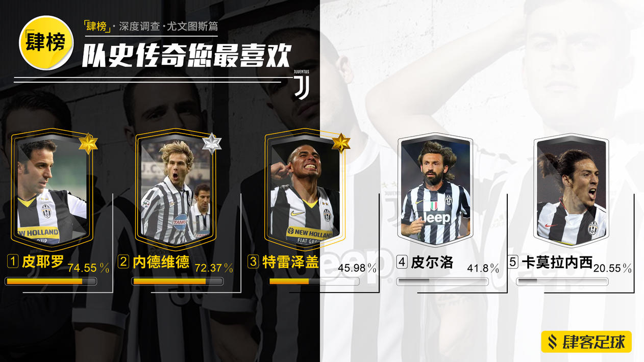 读品：球场*力暴**下的组织者｜《肆榜》扫描尤文图斯｜最尴尬续约｜