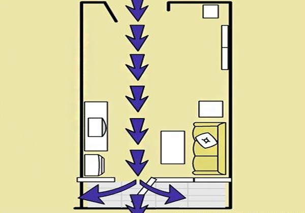 买高层，你不知道的风水学！