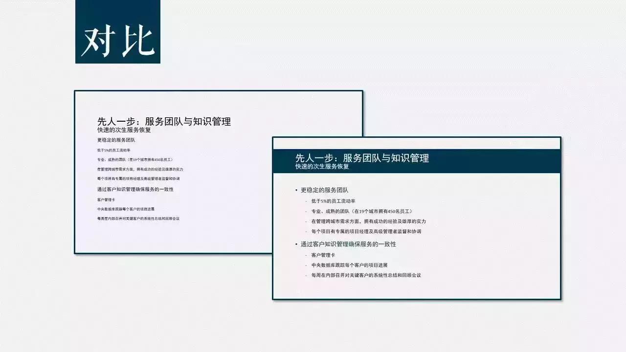 商学院毕业答辩ppt模板范文,创业计划书答辩模板ppt