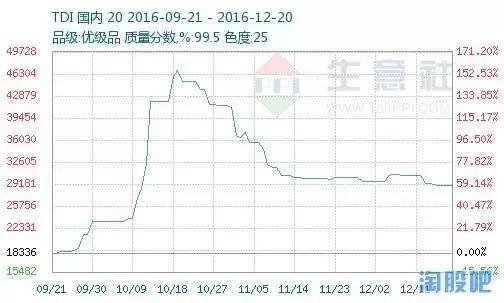 沧州大化2018年业绩,沧州大化每股收益与概况
