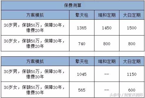 擎天柱为什么必买寿险,擎天柱2020寿险
