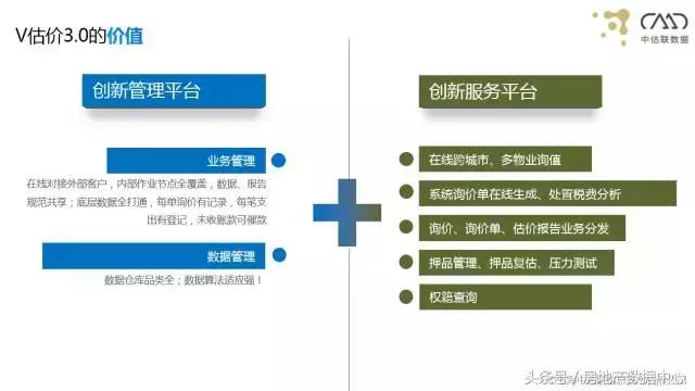 AIV(人工智能估价)的出现未来可能只有2%的估价师会被留下