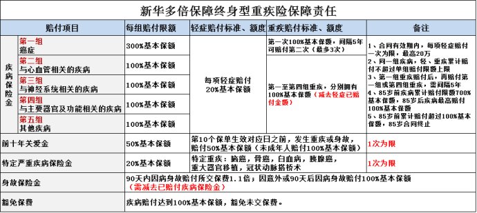 新华人寿保险公司的重疾险好吗,新华保险公司哪款重大疾病保险好