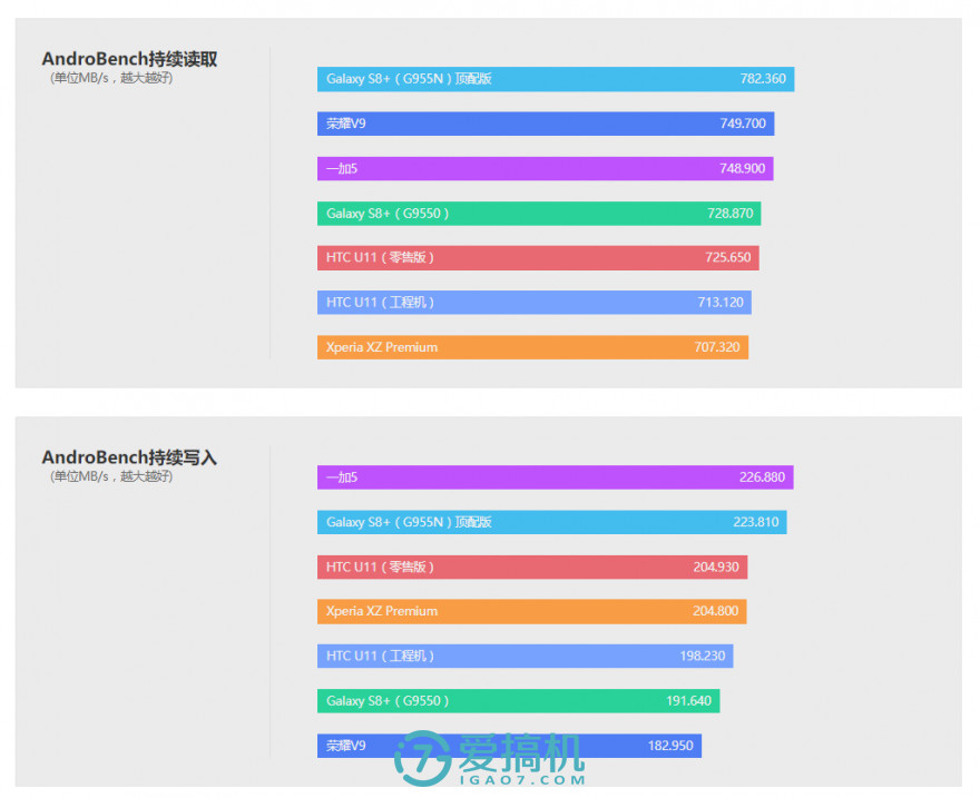 htcu1000评测,htcu11和u11+选哪个