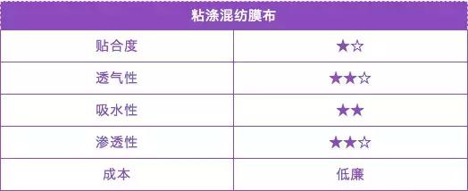 几块钱的面膜和十几元的区别,2块一片的面膜贵吗