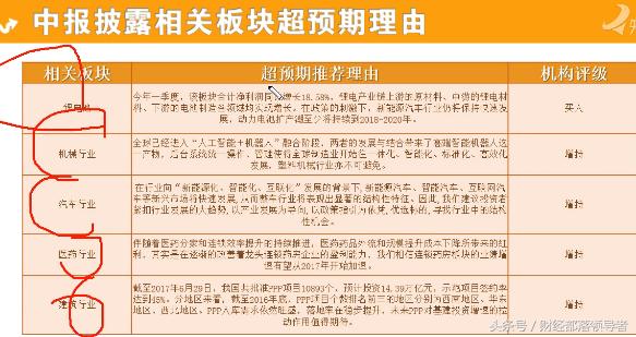 主创分明，如何掘金中报牛股