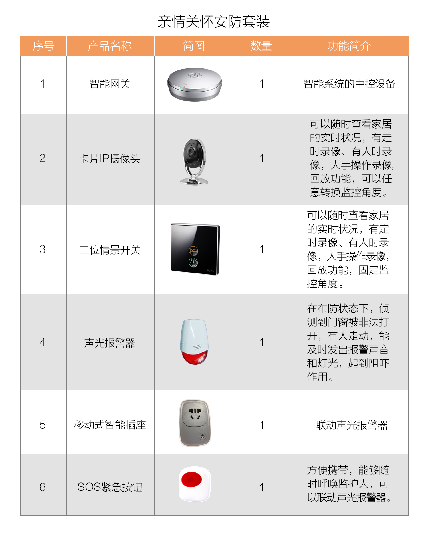 vensi濞佸＋涓瑰埄鏅鸿兘瀹跺眳鍔犵洘,vensi濞佸＋涓瑰埄鏅鸿兘闂ㄩ攣