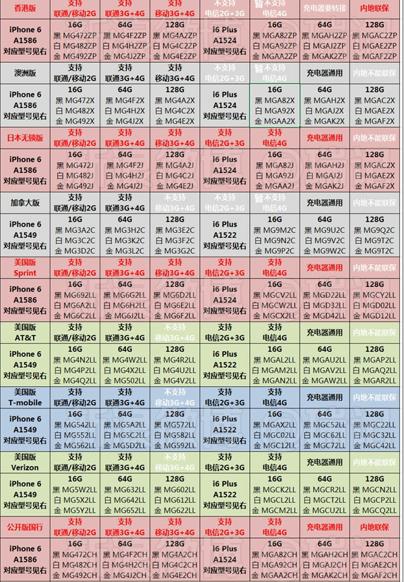 美版港版国行iphone有什么区别吗,iphone港版美版国行有什么区别