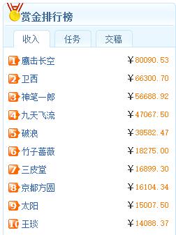 在家做什么兼职靠谱又能赚钱,兼职赚钱简单易上手你还在等什么