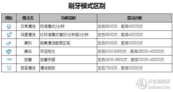 最新款电动感知牙刷测评,智能牙刷现在哪一款最好用