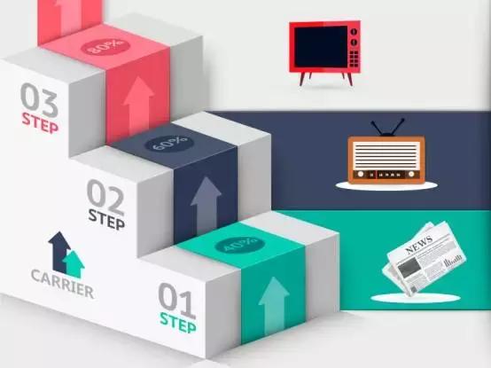 2017郑州房地产行业新媒体营销调研白皮书