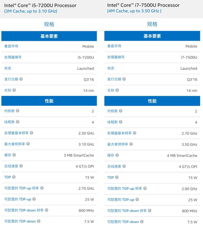 华强北thinkpad笔记本二手,准备买台笔记本电脑