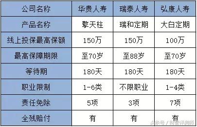 擎天柱为什么必买寿险,擎天柱2020寿险