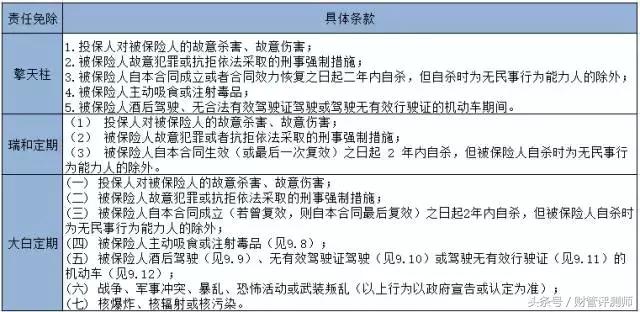 擎天柱为什么必买寿险,擎天柱2020寿险