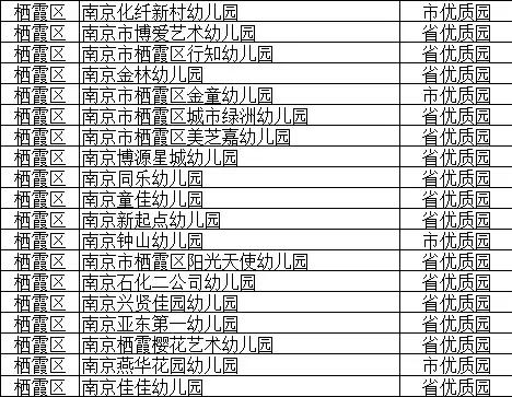 栖霞市幼儿园最新招生信息,栖霞区公办幼儿园