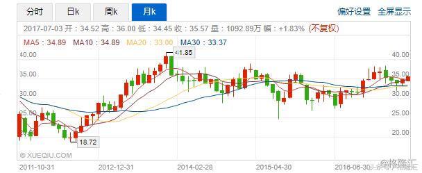 被低估的通用汽车（NYSE：GM），被误判的机会