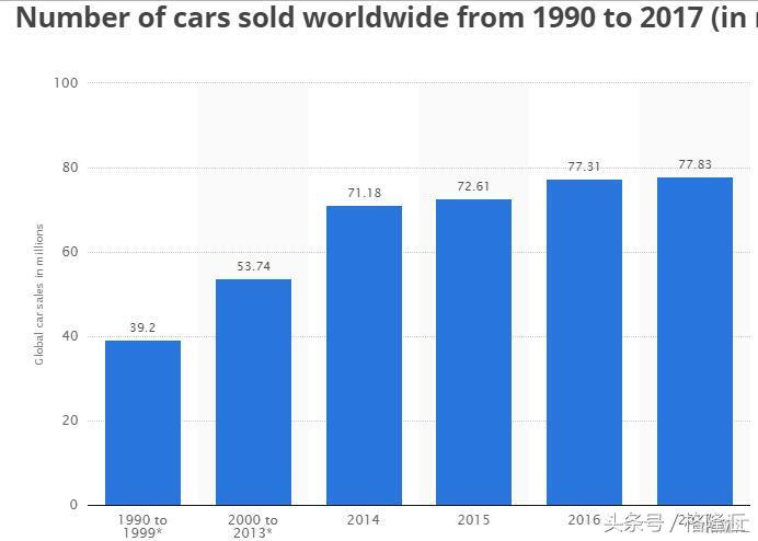 被低估的通用汽车（NYSE：GM），被误判的机会