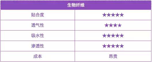 几块钱的面膜和十几元的区别,2块一片的面膜贵吗