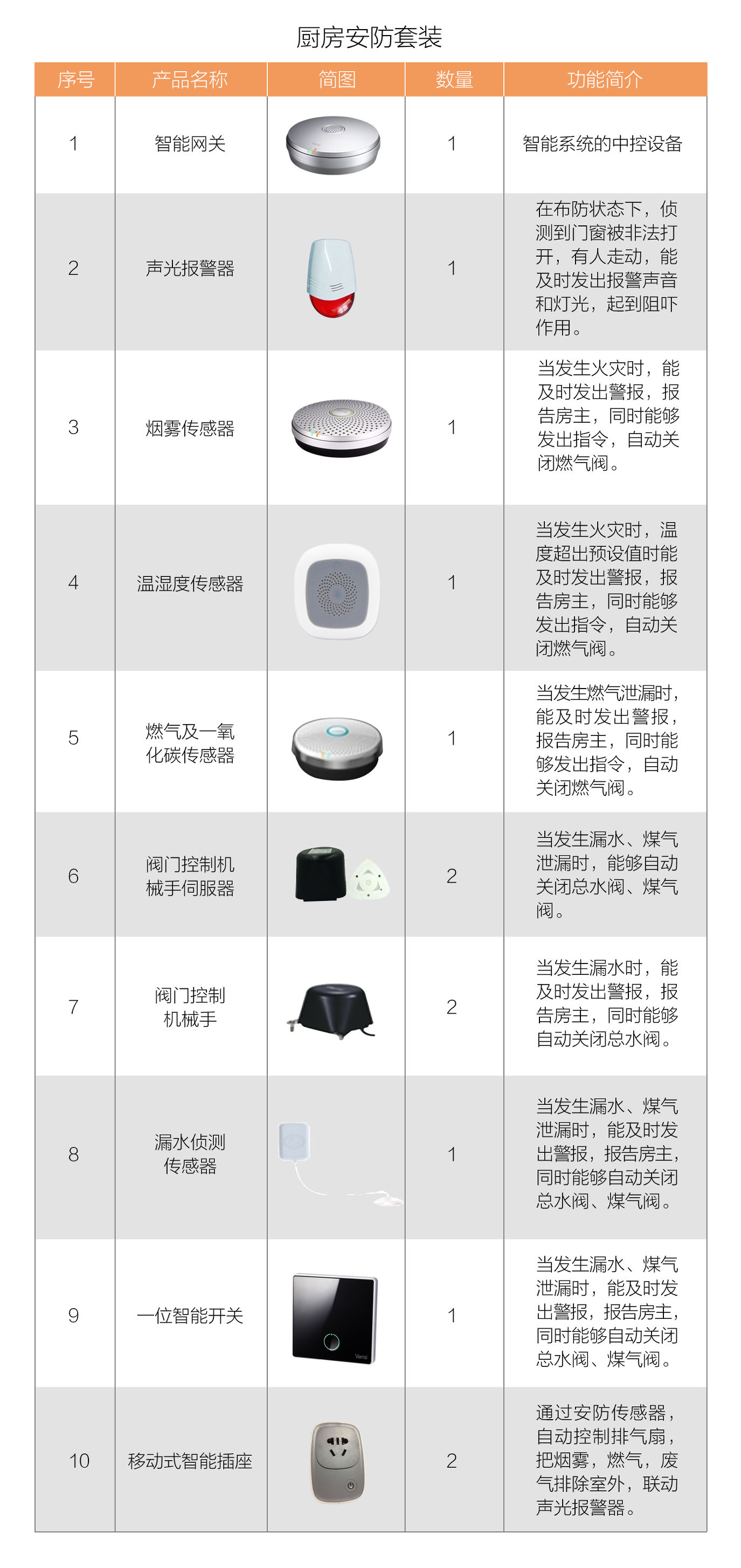 vensi濞佸＋涓瑰埄鏅鸿兘瀹跺眳鍔犵洘,vensi濞佸＋涓瑰埄鏅鸿兘闂ㄩ攣